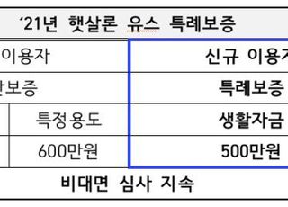 서금원, 올해 '햇살론유스' 2400억 공급…연말까지 특례보증