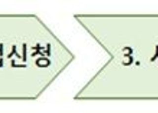 거래소, '2021 코스닥 라이징스타' 선발 공고