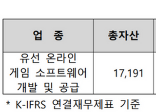 크래프톤, 상장 예비심사 신청…"30조 대어가 온다"