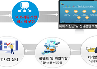 통계청, 통계지리 교육자료 ‘SGIS에듀’ 전면 개편 추진