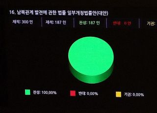 미국 의회, 대북전단금지법 청문회 15일 개최