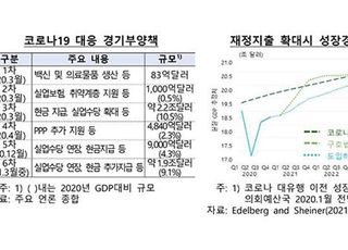 "미국 물가 오름세 확대…장기간 이어지진 않을 것"