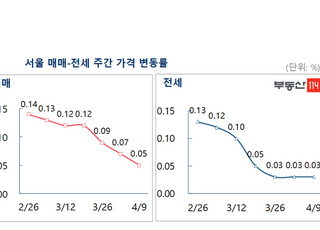 [주간부동산시황] 재건축 시장, 규제완화 기대감 커지는 분위기