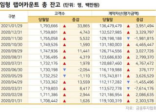 다시 뜬 랩어카운트...증권사 상품 출시 경쟁