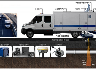 국토부 “선제적 정밀조사로 씽크홀 위험도 대폭 낮춘다”