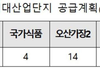 LH, 올해 임대산업단지 14만9000㎡ 공급