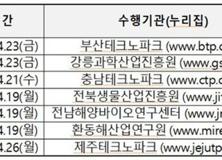 청년·여성 해양수산기업에 온라인 인력 채용 지원