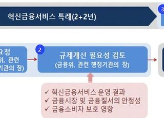 7월부터 금융샌드박스 특례 최대 1년6개월 연장 가능