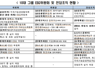 전경련 “10대그룹 ESG 급물살…핵심은 ‘S.M.A.R.T’”