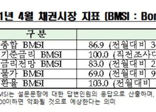 채권전문가 100% “4월 기준금리 동결 전망”