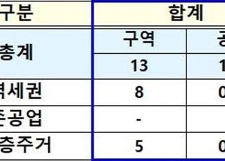 도심고밀개발 2차 후보지 미아·수유 등 13곳 선정…1만2900가구 공급