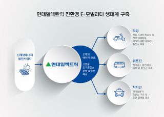 현대일렉트릭, 친환경 E-모빌리티 생태계 구축