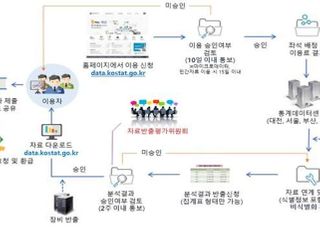 통계청, ‘통계데이터센터’ 연말까지 무료이용 서비스