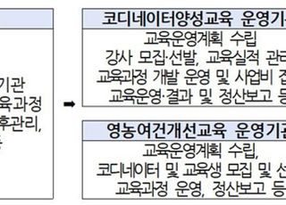 농식품부, 여성농업인 영농여건개선교육 19일부터 실시