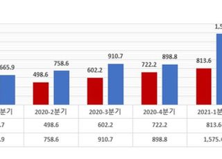 국내 매수 한풀 꺾인 개미…해외주식 쏠림 더 커졌다