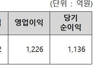 카카오뱅크, 상장예비심사 신청…7월 코스피 입성