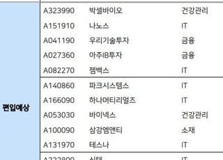 내달 말 코스닥150 정기변경 윤곽…공매도 암초에 변동성 주의보