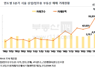 1분기 서울 수익형 부동산 거래 9조원 돌파…'역대 최고'