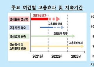 “글로벌 고용, 백신보급으로 2분기부터 개선”