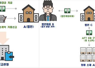 창원·천안 등 부동산 다운계약·탈세 244건 적발