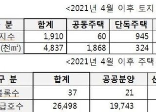 LH 토지·주택 공급계획, 20일 오후 2시 홈페이지에 공개