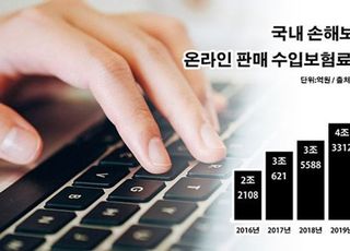 손보사, 온라인 시장 첫 5조 돌파…코로나 '반사효과'