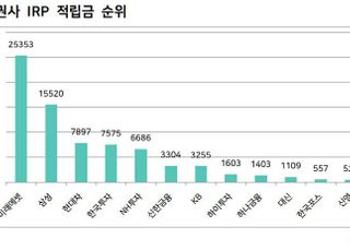 삼성증권 “IRP 수수료 0원”...퇴직연금 시장 판도 바뀌나