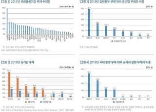 빚내서 나랏돈 써댄 공기업들 상태 심각… 늦기전 ‘수술’ 필요