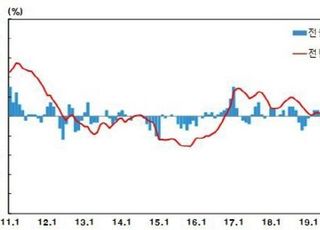 3월 생산자물가 0.9% 상승…공급물가도 1.8%↑