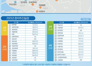 3기 신도시 3만200가구 공급…7월부터 '사전청약' 레이스 시작