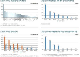 공기업 부채 문제없다는 기재부…대책 고민은 언제쯤