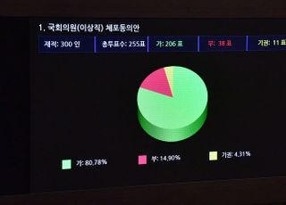 &lt;포토&gt; 이상직 의원 체포동의안 가결