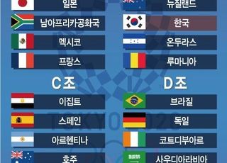 '최상' 올림픽 축구대표팀, 온두라스·뉴질랜드·루마니아와 B조 편성