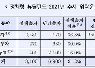 산은·한국성장금융, '뉴딜펀드 수시출자' 위탁운용사 모집