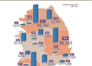 외국인 보유 토지 253.3㎢…공시가 기준 31조4962억원