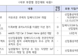 산업부, 제19회 임베디드 소프트웨어 경진대회 공고