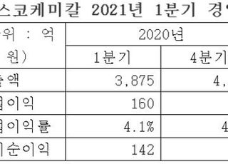 포스코케미칼, 1Q 영업익 343억…분기 사상 최대