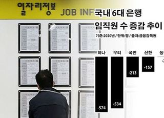 기업은행, 일자리에서도 국책금융 역할 '톡톡'