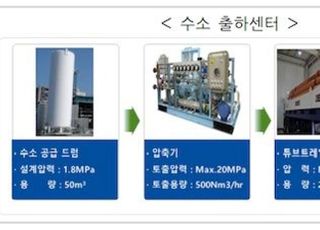 이달부터 20% 이상 저렴한 수송용 부생수소 공급