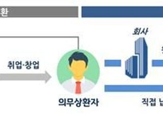 국세청, 취업 후 학자금 의무상환액 20만명에 통지