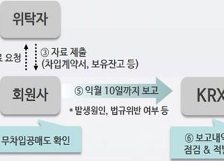 거래소, 내달 3일 불법공매도 감시체계 본격 가동