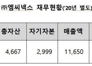 엠씨넥스, 코스닥→코스피 이전상장 추진