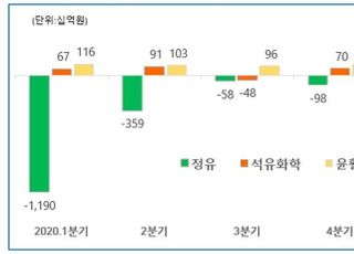 에쓰오일, 1Q 영업익 6292억…5년 만에 최대