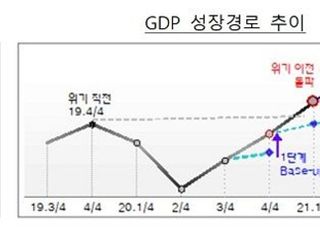 코로나19 확산 여전한데...1분기 GDP 상승에 고무된 정부