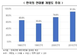 전경련 "대기업집단 지정제도 전면 폐지해야…존립 근거 상실"