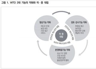 KIEP “WTO 체제 구조적 위기… 한국, 다자협상 방향 바꿔야”