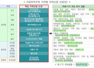 산업부, 제1차 자유무역지역정책협의회 개최