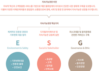 HMM, “ESG 경영 박차”…지속가능경영 보고서 발간