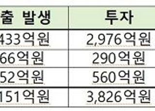 성윤모 “소부장 지원 1년 6개월 만에 가시적 효과 거둬”