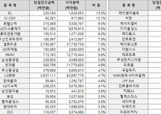 공매도 재개 앞두고 대차잔고 ↑…투자자 긴장 모드